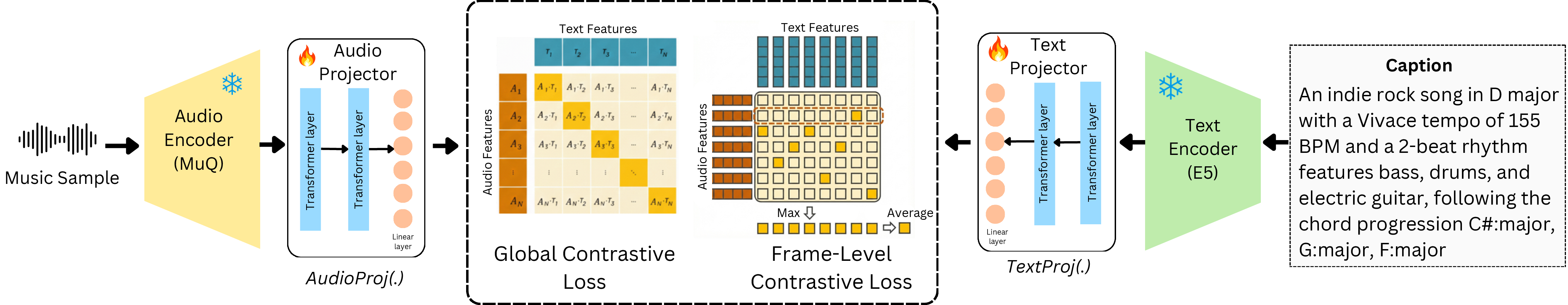 FIGMA architecture diagram.