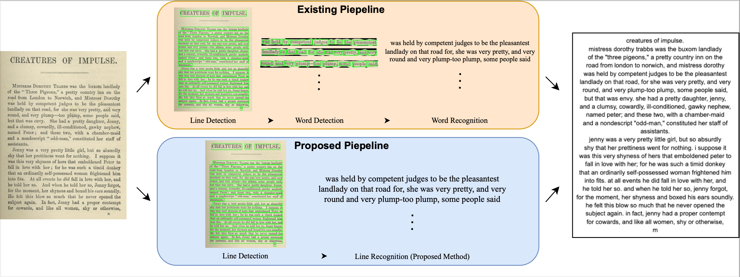 Pipeline Comparison Diagram