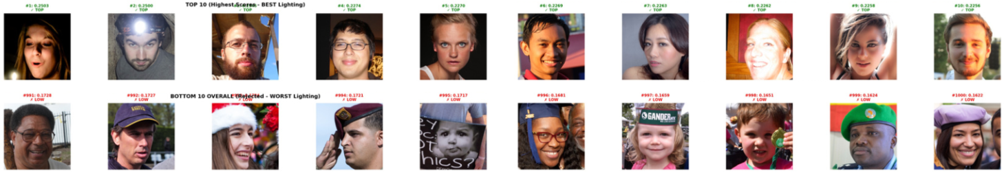 CLIP illumination filtering: two rows of face thumbnails with high vs low lighting scores